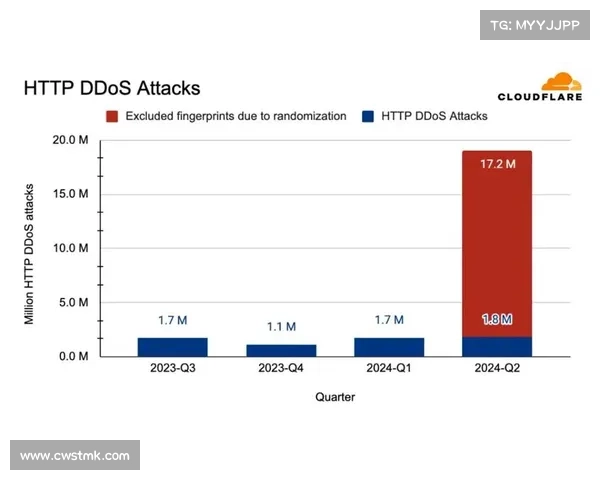 匿名苏丹的DDoS攻击影响Cloudflare网站 媒体